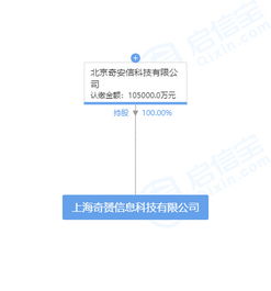 奇安信成立10億注冊(cè)資本新公司，加碼信息系統(tǒng)集成服務(wù)布局